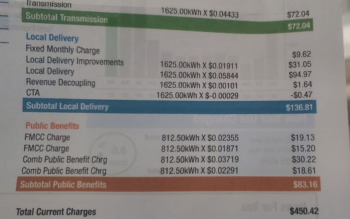 CTMapleMutiny's tweet image. This is exactly why my Eversource bill was $450 last month. Both parties did this to us.