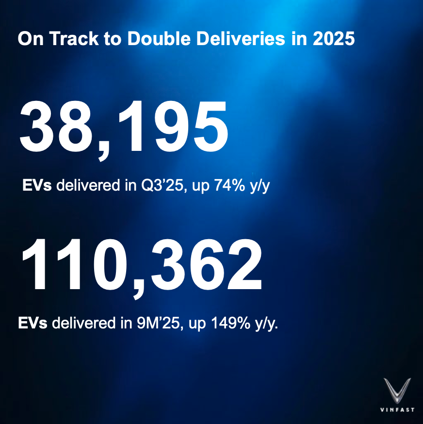 VinFast Investor Relations - $VFS tweet media