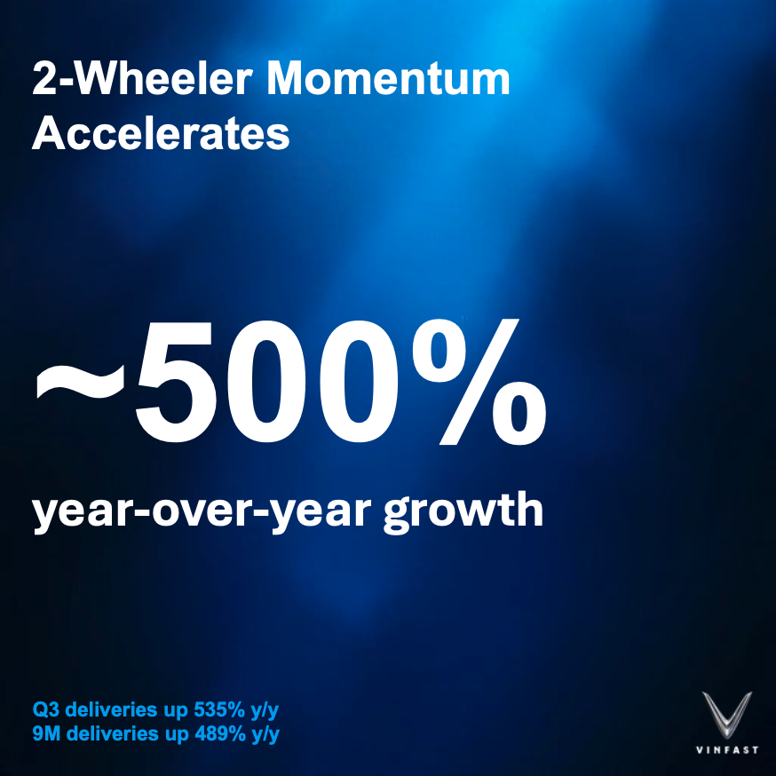 VinFast Investor Relations - $VFS tweet media