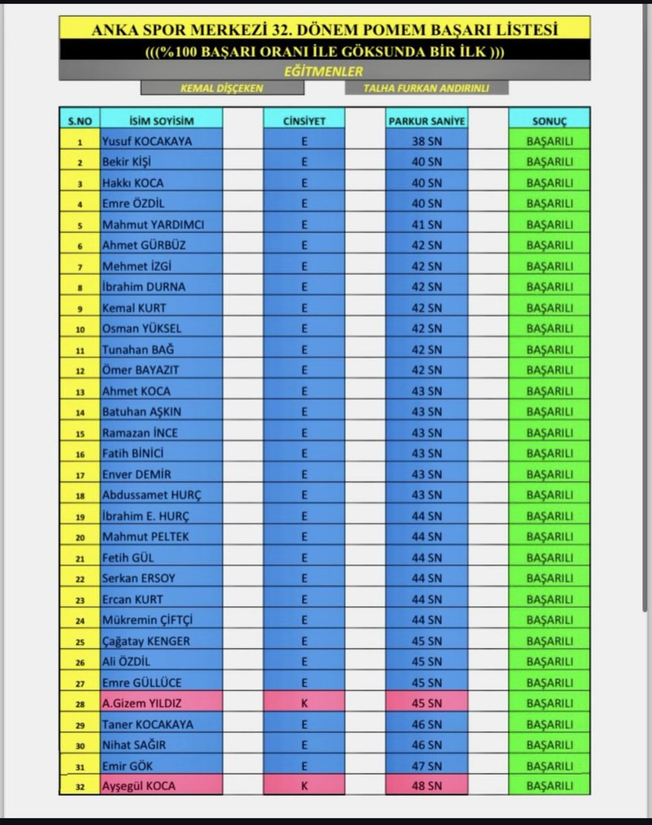 Kemaldsckn's tweet image. Göksun Pomem %100 başarı oranına sahip bölgenin tek kursu olarak sizlerin hayallarine ortak olmaya devam ediyoruz.
0535 066 3384 ☎️
Kayıt için iletişime geçebilirsiniz.

#göksunpomem #pomem #pomemparkur #polisakademisi #asem #egm #göksun #göksunparkur #göksunpomemkursu