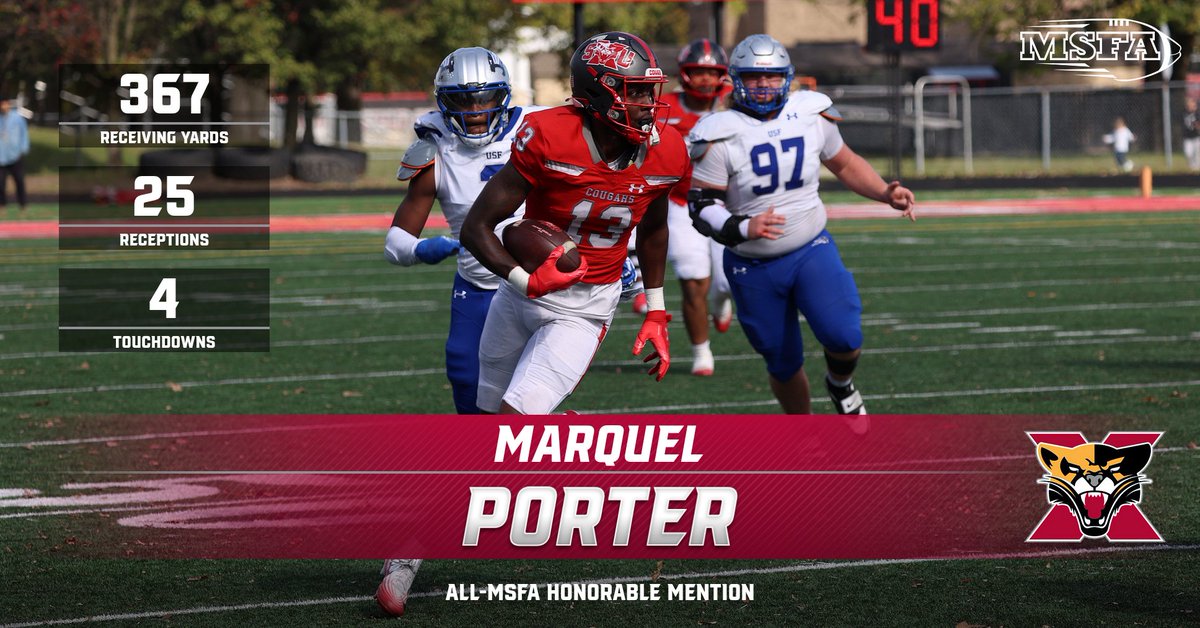 SXUAthletics's tweet photo. Congrats to Marquel Porter from @SXUFootball on earning All-MSFA Midwest League Honorable Mention! #GoCougs🐾🏈 #WeAreSXU https://t.co/bDGrgtC4Ht