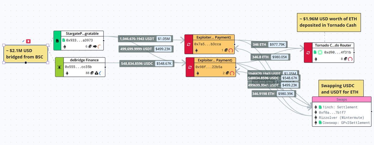 Blockscope tweet media