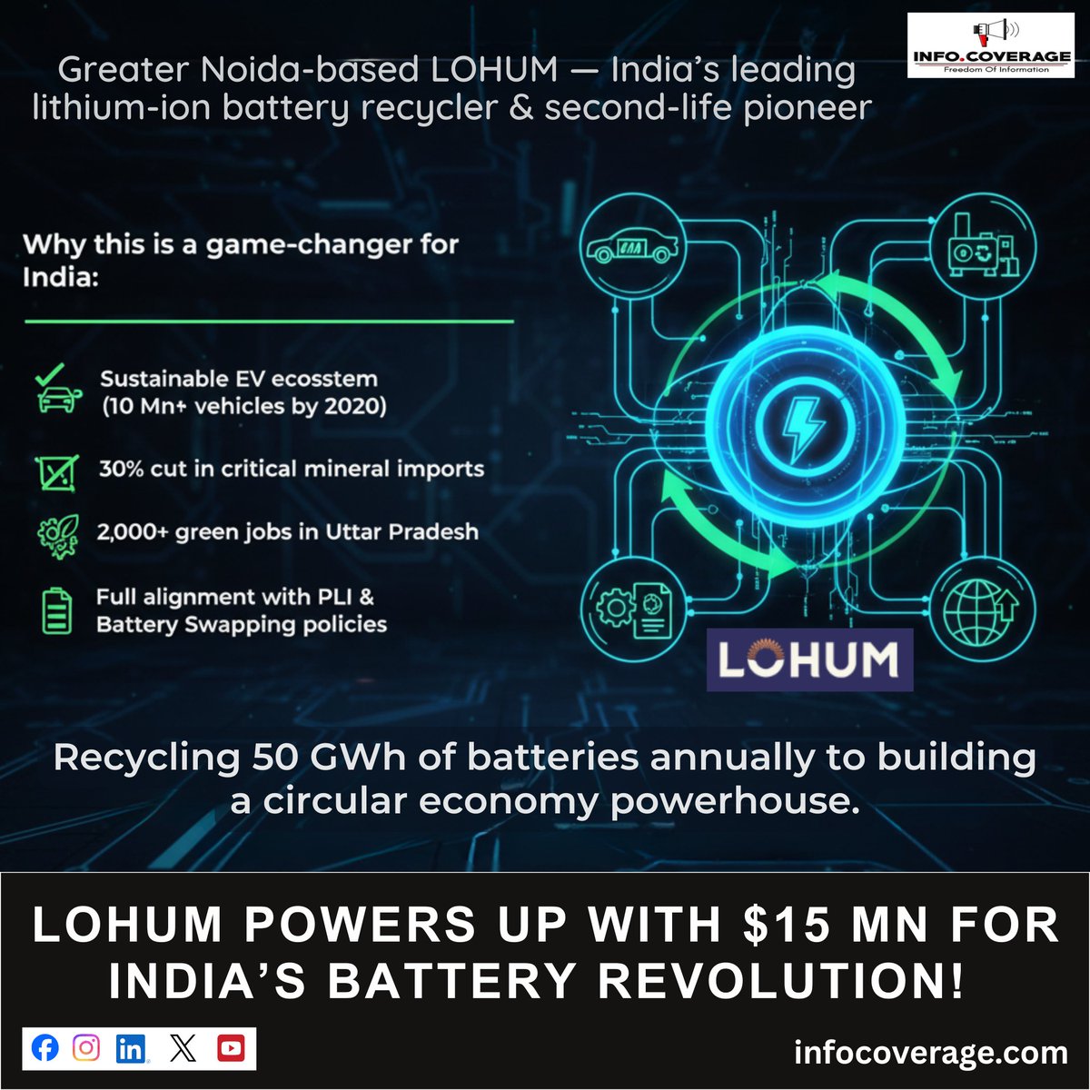 infocoverage's tweet image. LOHUM raises $15 Mn Pre-Series C!
India’s top battery recycler is scaling fast:
10 Mn+ EVs by 2030
30% less mineral imports
1,500+ green jobs in UP
Full PLI + swapping policy push
Circular economy !  

#EV #BatteryTech #Cleantech #StartupIndia #MakeInIndia #InfoCoverage