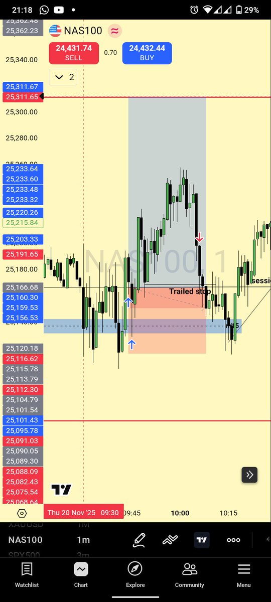 sirengoadrian6's tweet image. #NQ!
BE hit 
Anticipated a sweep of the old daily high but was not met
Onto the next..😌