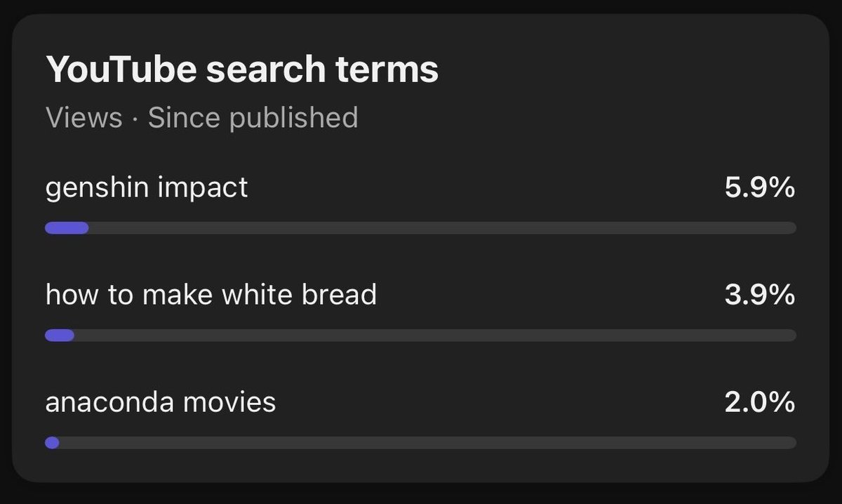 Why are these the search terms on my last short??😰