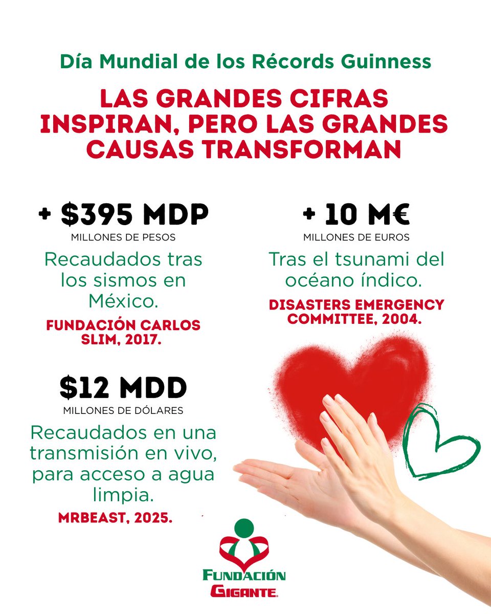 👉 Hoy recordamos cómo la solidaridad puede romper cualquier límite. Y en Fundación Gigante, ese espíritu nos motiva a seguir creando proyectos que dejan huella. 

#FundaciónGigante #SolidaridadYMotivación #DíaMundialDeLosRécordsGuinness