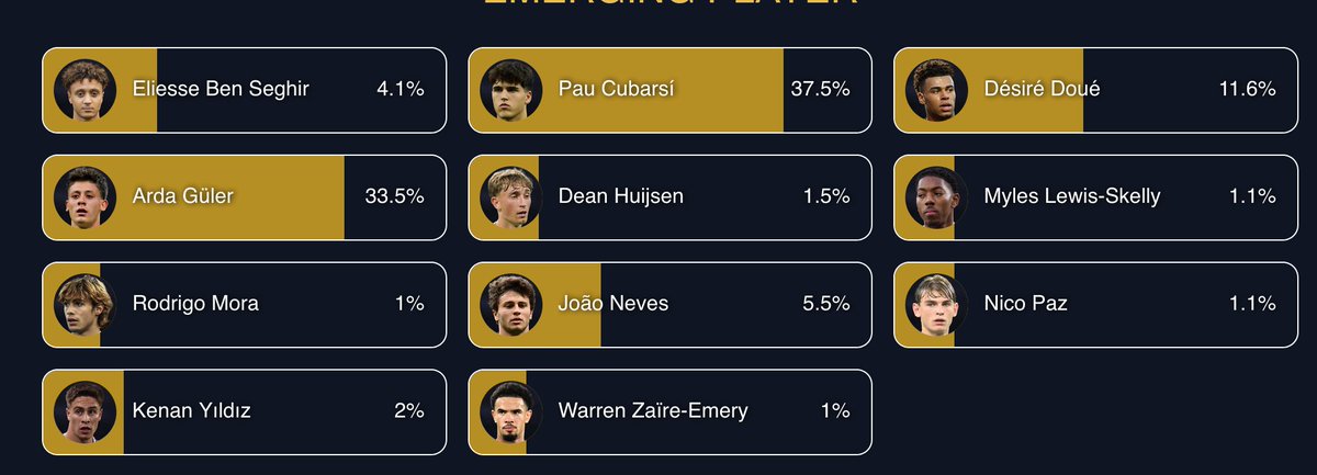 Genuinely what type of pr does he have