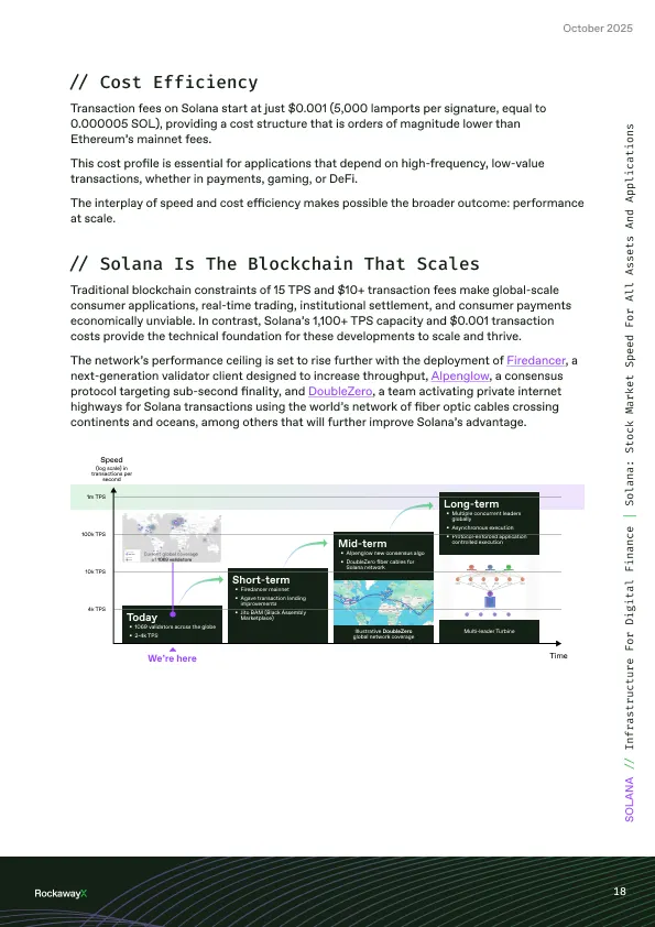 Rockaway_X's tweet image. If it can be traded, it can live on @solana.

Faster, cheaper, and at internet scale.