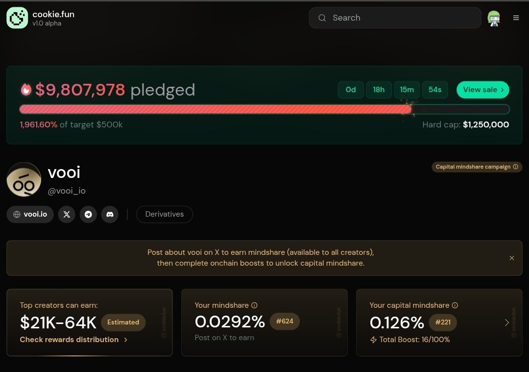 Absurd amount of hype.

Even in such disastrous market conditions, <a href="/vooi_io/">vooi</a> is closing in on 2000% oversubscription on its public sale.

Epoch 18 is the last epoch before snapshot.

I’m so close to top 200 in the Capital Mindshare LB.

Pushing trades like crazy to secure my spot.