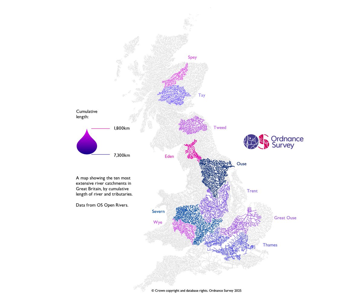 OrdnanceSurvey's tweet image. For Day 20 of the #30DayMapChallenge - Water, Production Manager Matt Farthing maps the 10 most extensive river catchments in GB, based on cumulative lengths of rivers and tributaries using OS Open Rivers data.  

Which one of these is the closest to you? 🌊