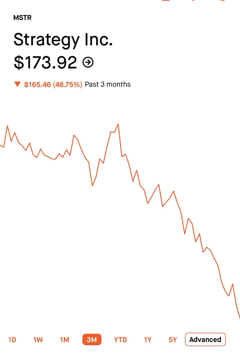 Chrissssjohnson's tweet photo. $MSTR Going to $1,000 

When? 
Eventually https://t.co/bwFLTCDPty