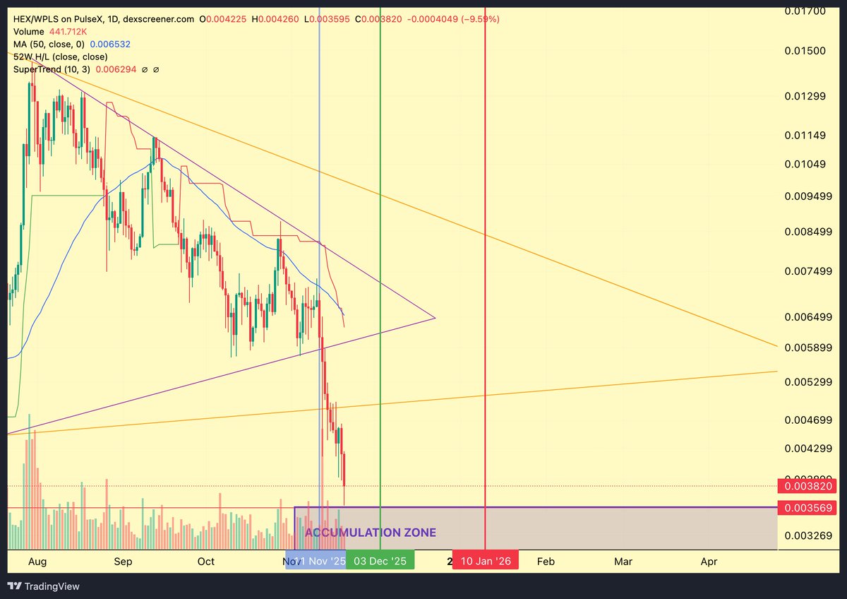 Why Hello Accumulation Zone