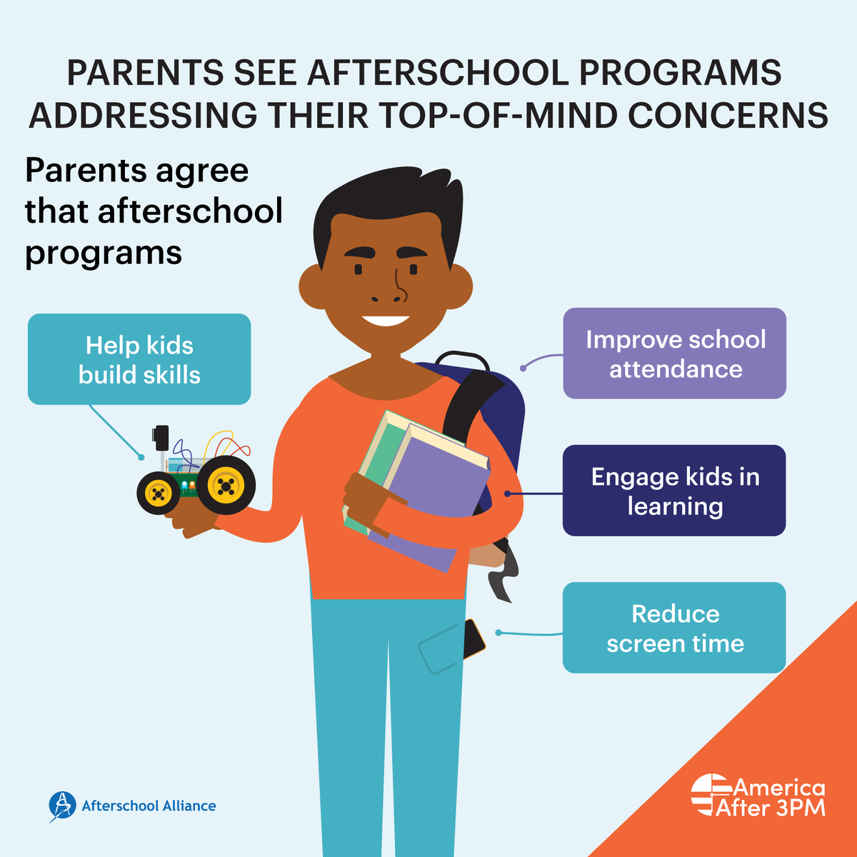 Afterschool Alliance tweet media