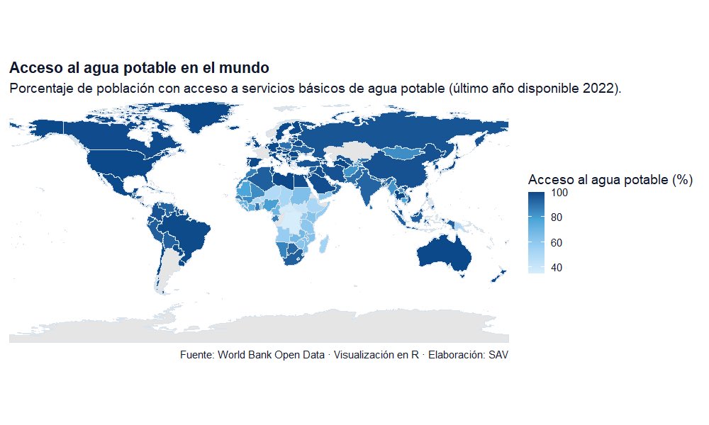 selenaariasv_10's tweet image. Participando en el día 20 #30DayMapChallenge 
@EscuelaDeDatos 

Este mapa muestra el porcentaje de población con servicios de agua potable según el último dato disponible (2022). Grandes desigualdades persisten entre regiones.
Fuente: World Bank Open Data
#RStats #DataViz #Water