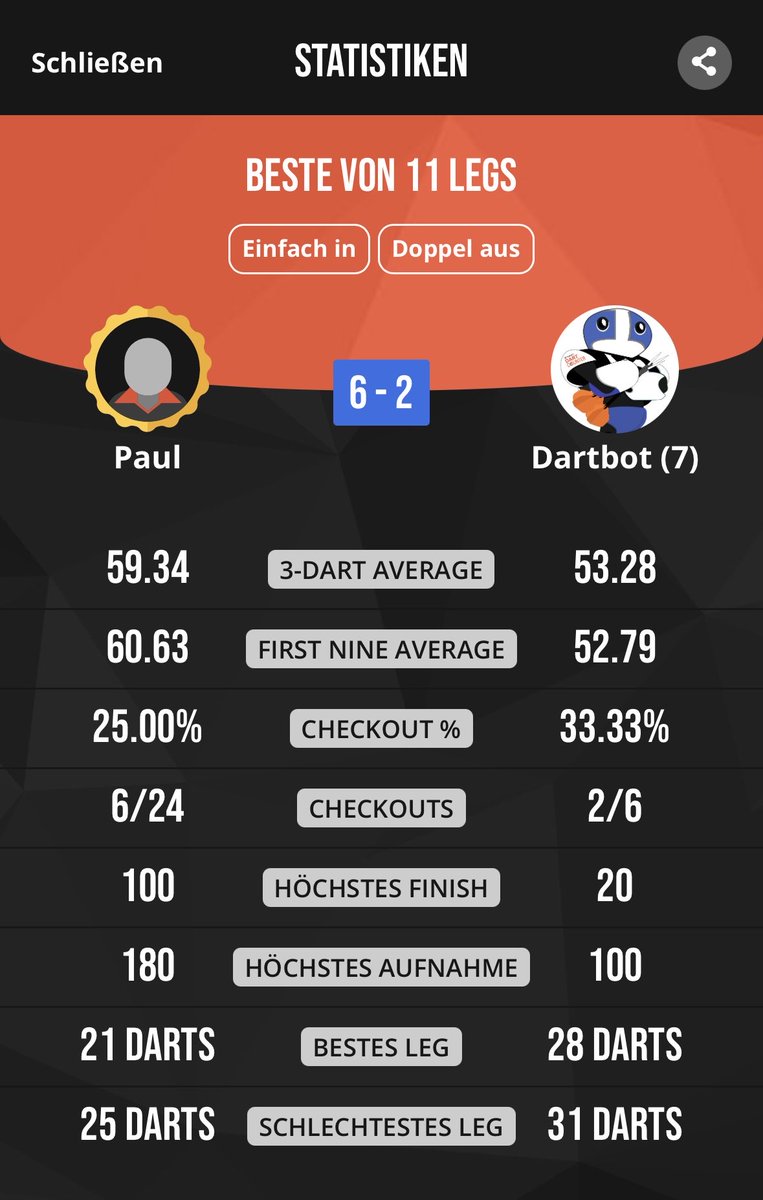 Wo Premier League Wildcard?!