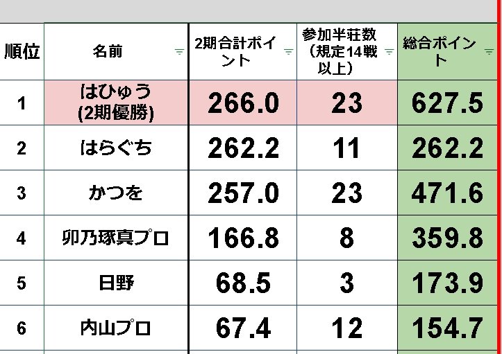 do_miki_npm's tweet image. 🀄かんとりーノーレートフリー🀄

19:00から春日井集合ですよ😍
今回の運営プロは

・柊プロ
@mirei_hiragi 

・卯乃プロ
@tamagomanchest 

仲良しコンビ😍

よろしくお願いします👩‍❤️‍👩