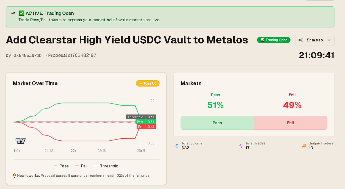 MetalosProtocol's tweet image. Thanks to a strong community of pledges and thumbs-up, the proposal is live and trading is now open! 

Participate in the trading phase to buy or sell PASS/FAIL tokens. The outcome is in your hands, and every trade helps shape Metalos’ future.

A huge thank you to everyone who…
