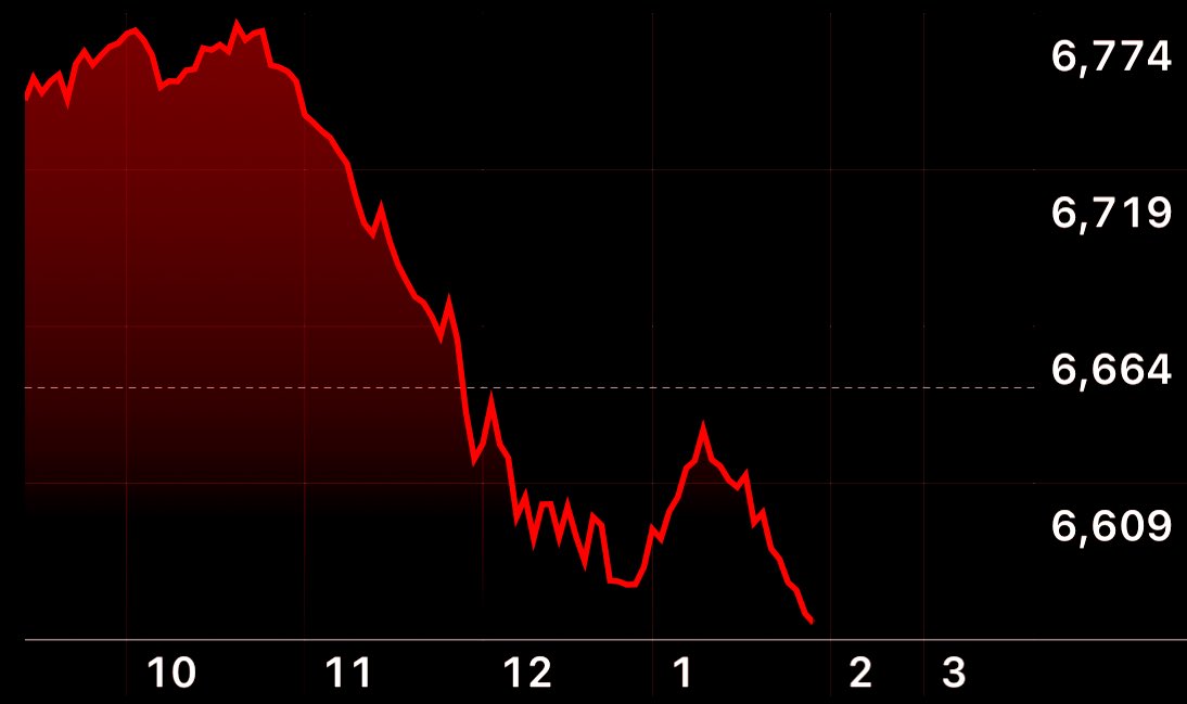 Geiger_Capital's tweet image. It’s over. Your kids will never retire.