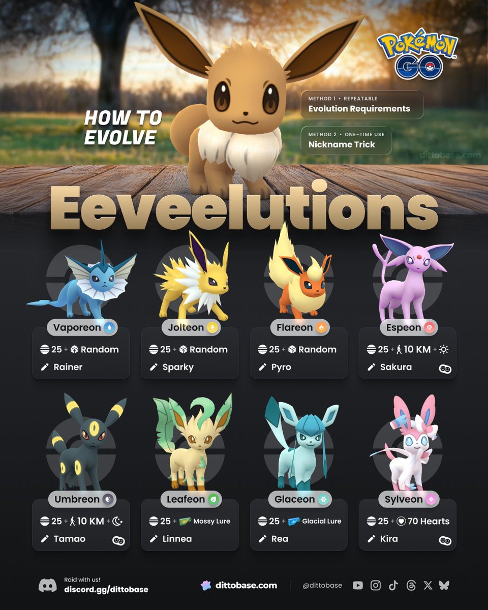 dittobase's tweet image. How to evolve Eevee in #PokemonGO