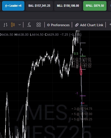 These are some of the best opportunities for intraday traders right now! 

Market volatility is at its peak, creating larger price swings 

Scaling down to micros allows you to maintain the same % of capital at risk in Futures Trading. 

Stay sharp and enjoy the ride!