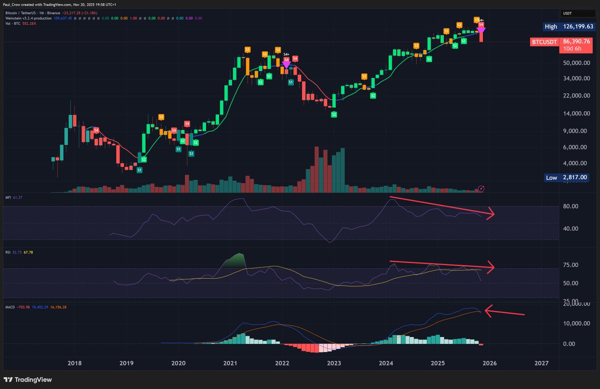 Paul Crow 🚀 tweet media