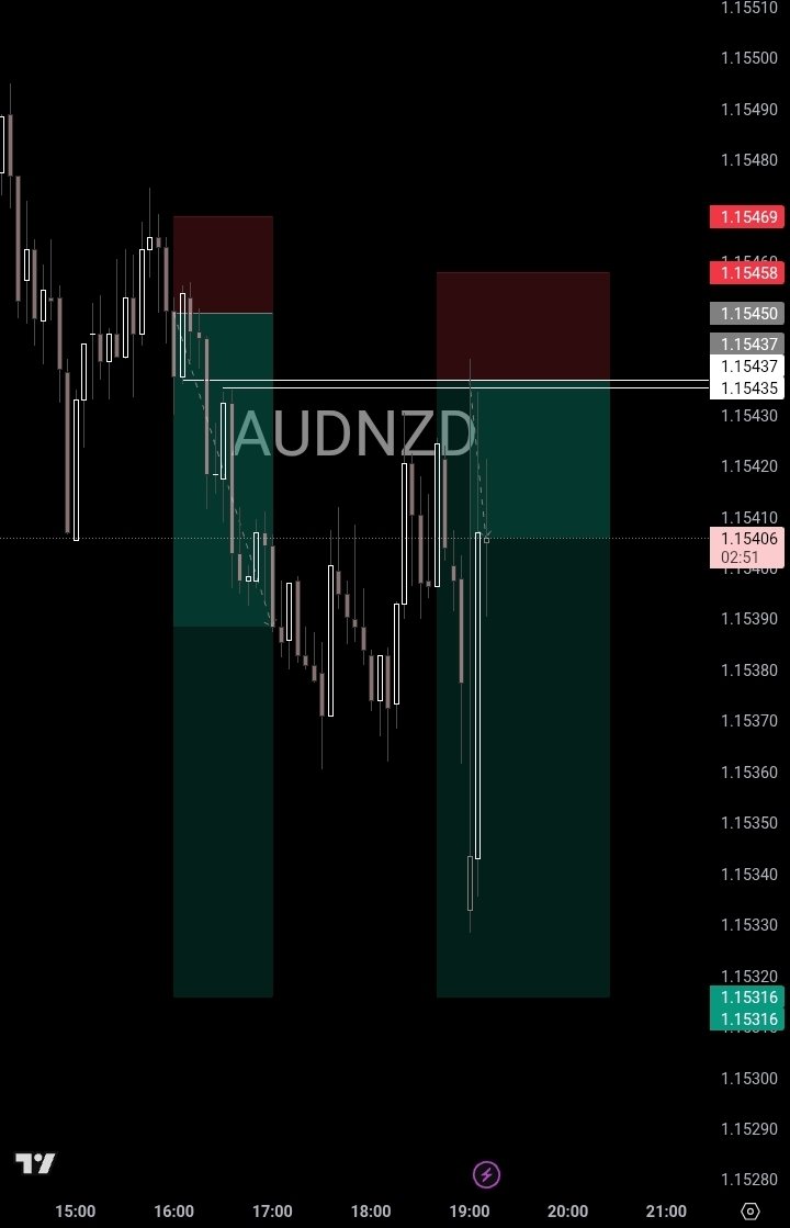 Fearlesskidd__'s tweet image. Still mastering