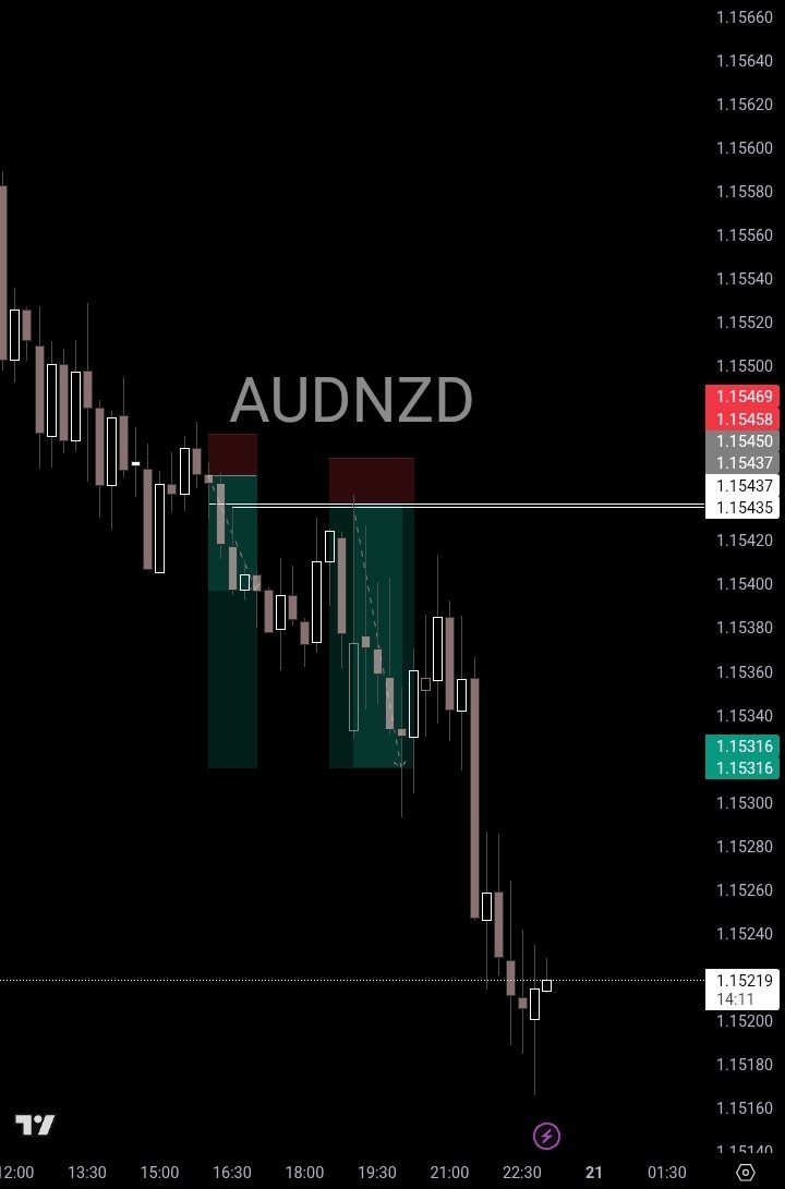 Fearlesskidd__'s tweet image. Still mastering