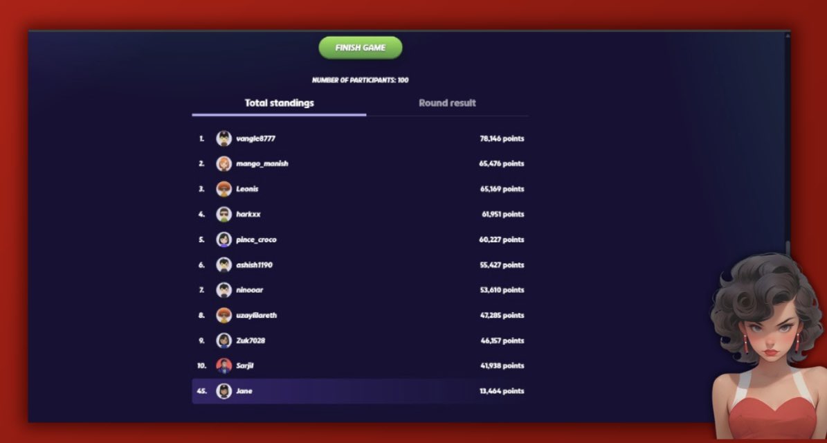 finished 45th in the gensyn geoguessr event today 

was aiming for top 10, didn’t know it was this hard😂

had fun playing this game…
gswarm!🐜