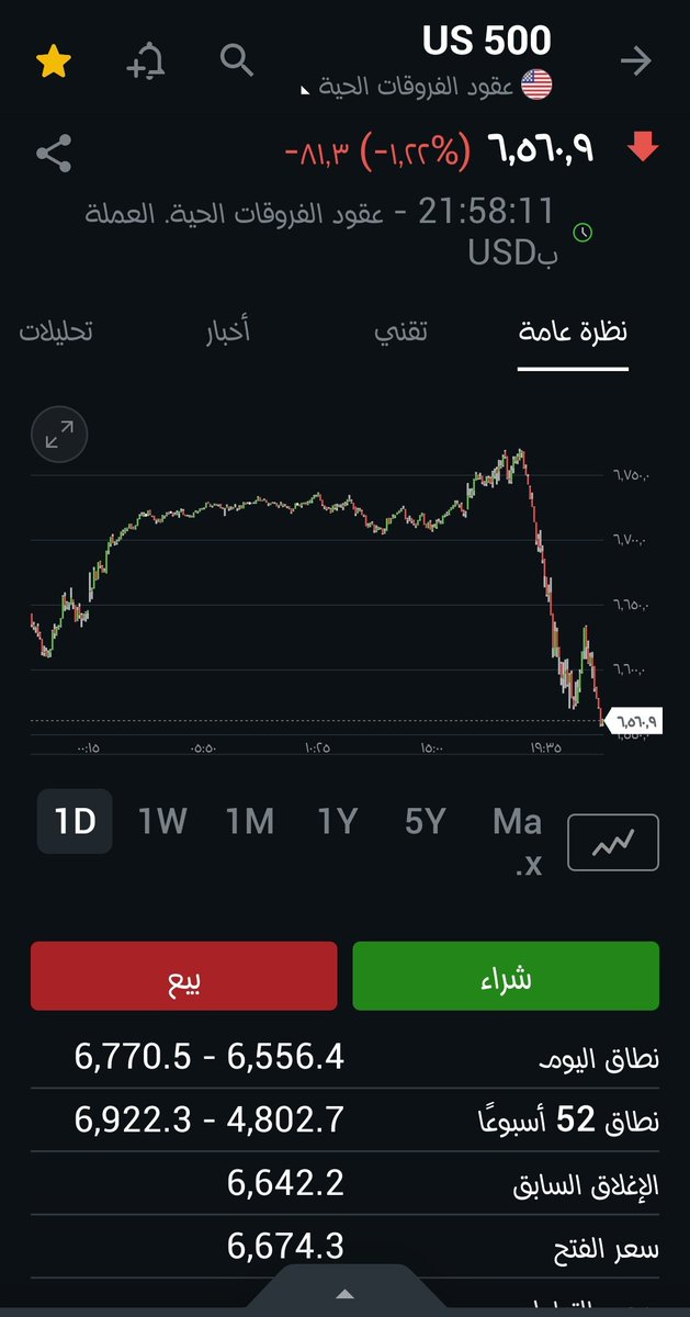 Raid_49's tweet image. بوت ملكي من النوع الفاخر جدا جدا جدا 
$spx