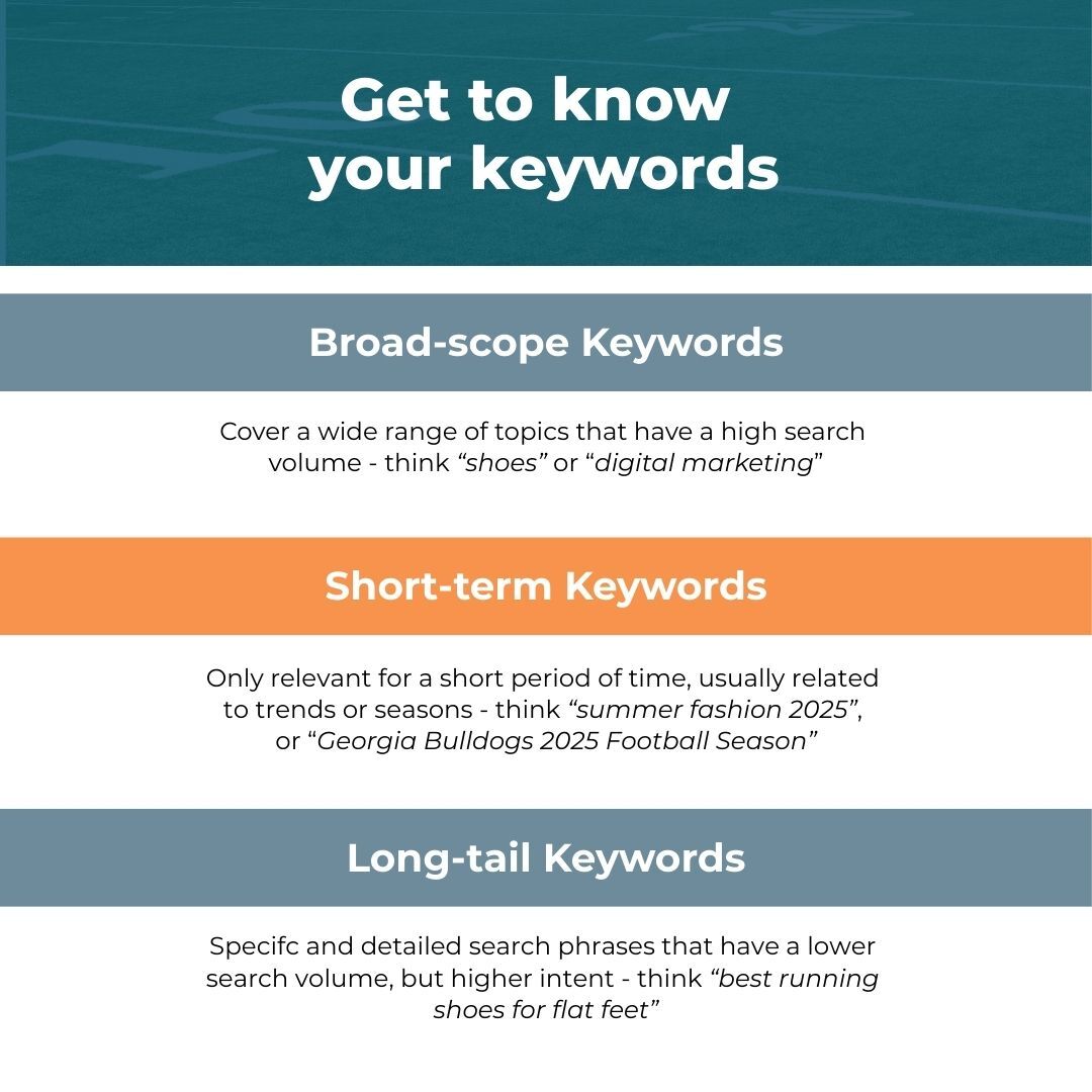 ConveyanceMktg's tweet image. A strong keyword strategy connects your brand with the right audience. Ask yourself:
1️⃣ What’s my customer searching for?
2️⃣ Which keywords can I rank for?
3️⃣ How can I use them to guide content?
#SEO #KeywordStrategy #ConveyanceMarketingGroup