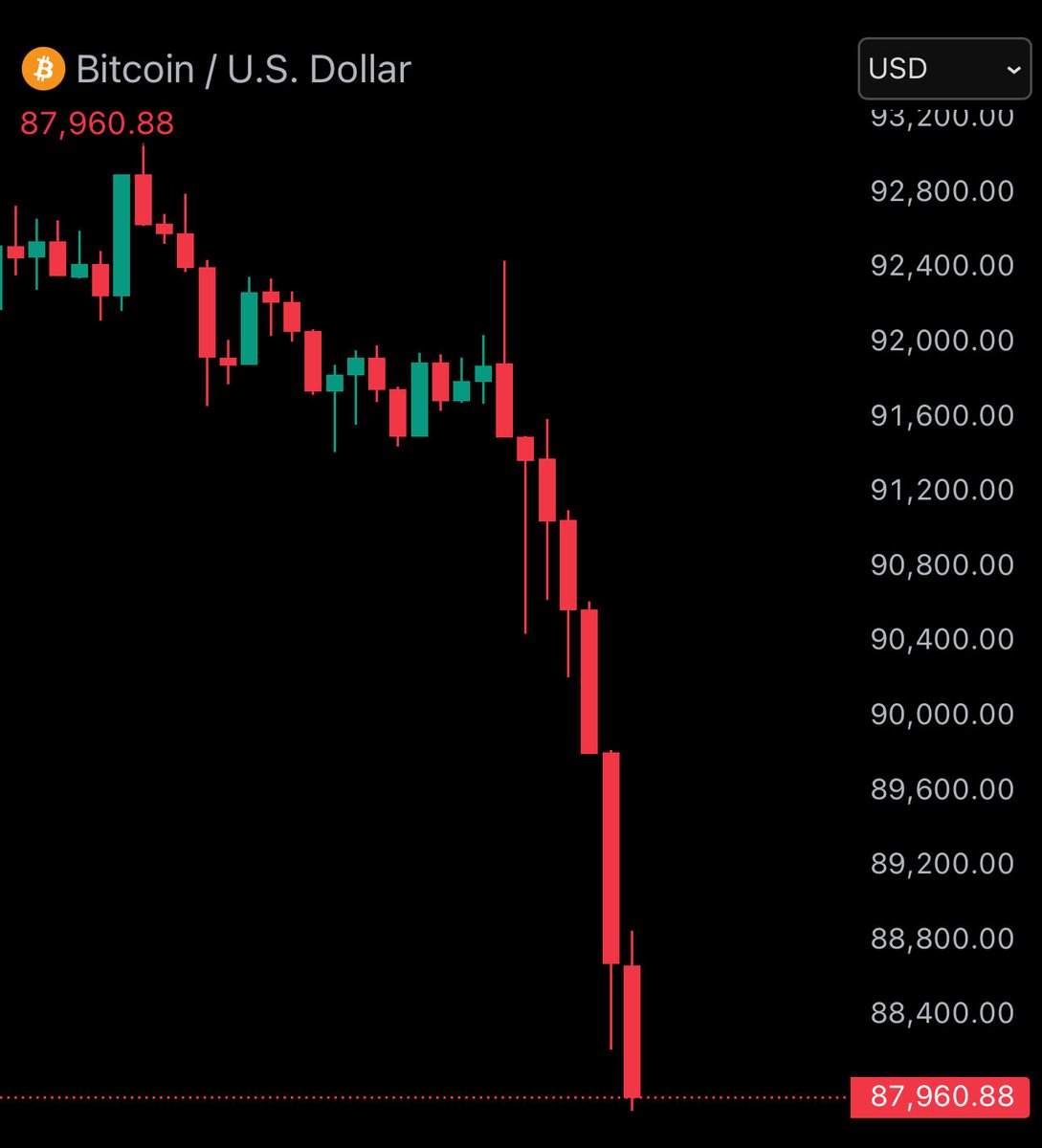 Predict in bitcoin down

Currently the crypto market is in volatile 

Now the prediction is little easy

Bet down always

Bet on <a href="/Polymarket/">Polymarket</a> <a href="/PolymarketTrade/">Polymarket Traders</a>