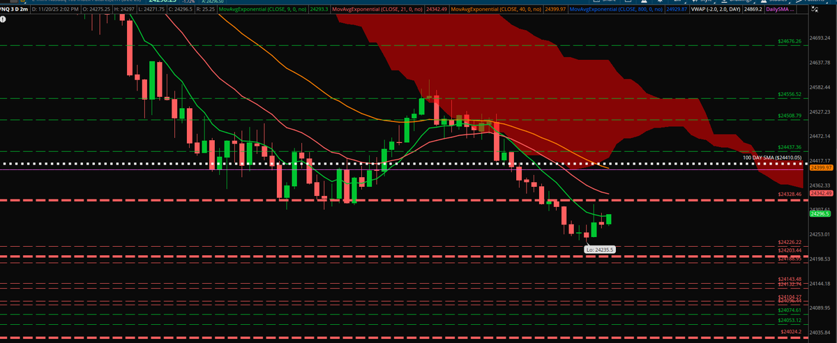 t_professor1970's tweet photo. We ran out of lines on /NQ - these are updated DAILY cloud lines. If we trade above $24777.82 or below $24024.2 we will need to add more.  Will update a larger range on Sunday eve.   $QQQ $SPY  #Futurestrading #Profcloudlines https://t.co/6oMaypoR6j