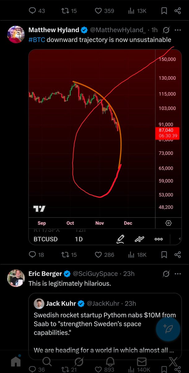 DoctrDre's tweet photo. I think i would do great in the chart community. https://t.co/Z3IEKKz3Mg