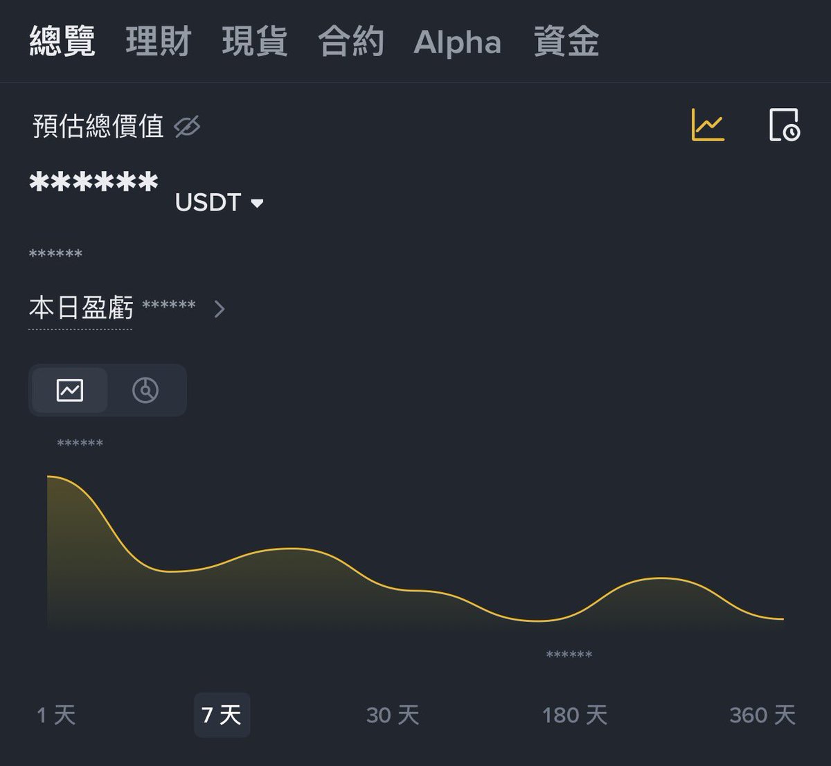 9scott1102's tweet photo. @frank_bitget @BitgetTC @BitgetVIPs 怎麼辦 樓頂風好大 https://t.co/UtQoqYOxql