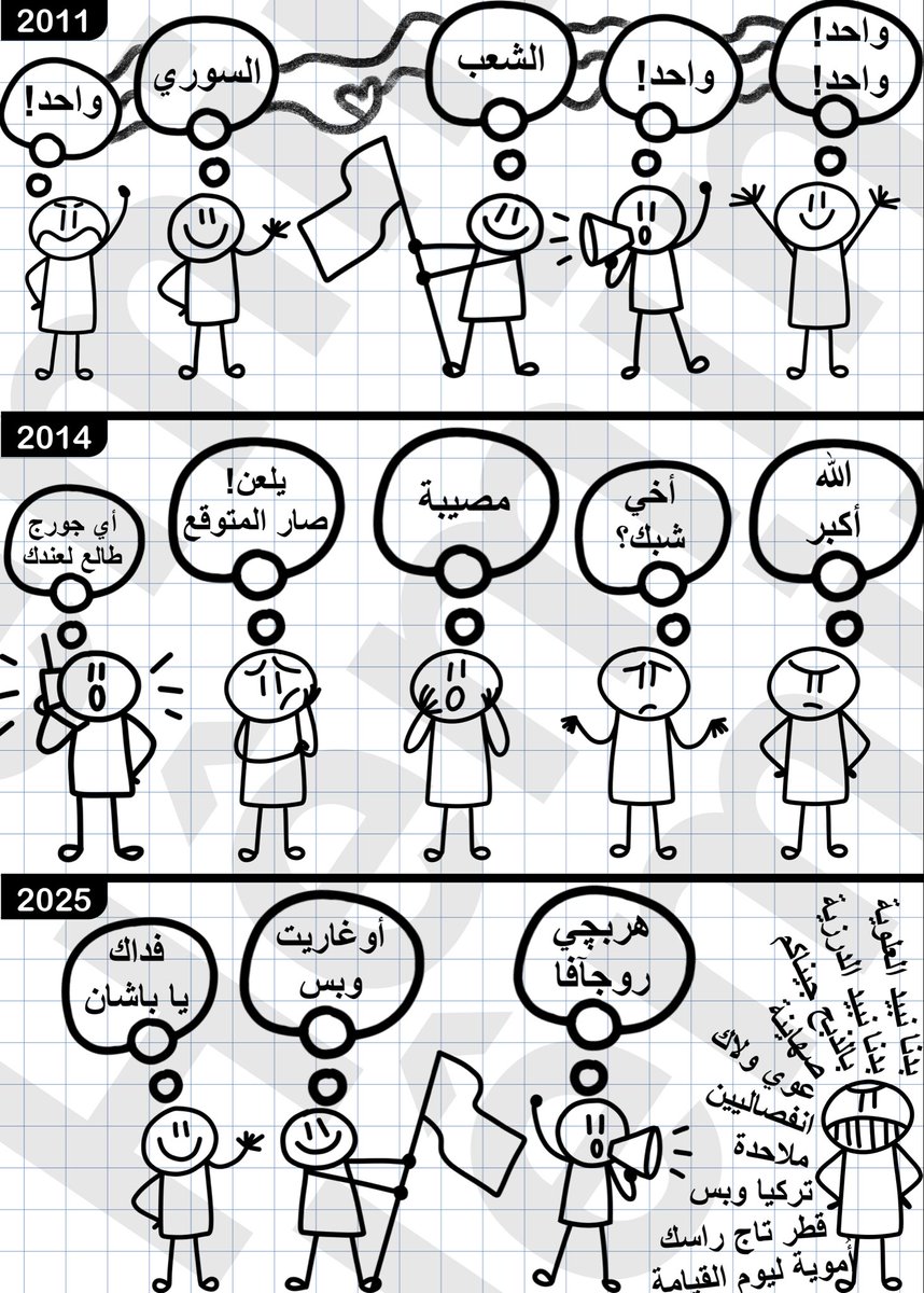 #سوريا ٢٠١١ ••• ٢٠٢٥