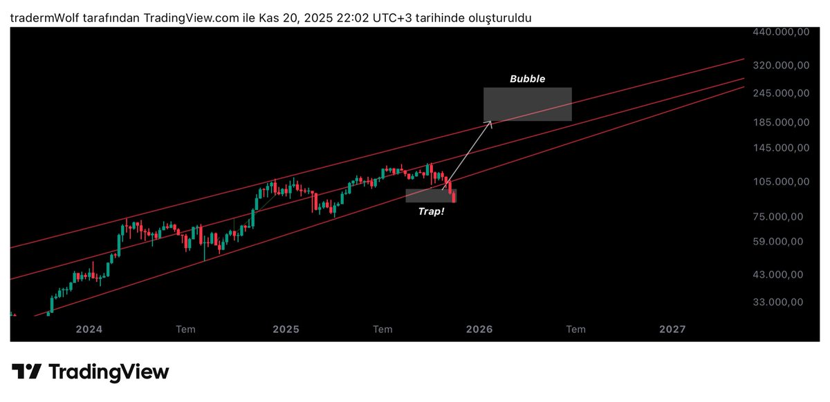wolf_traderm's tweet photo. Az daha sabır https://t.co/7bpONh8ZJg