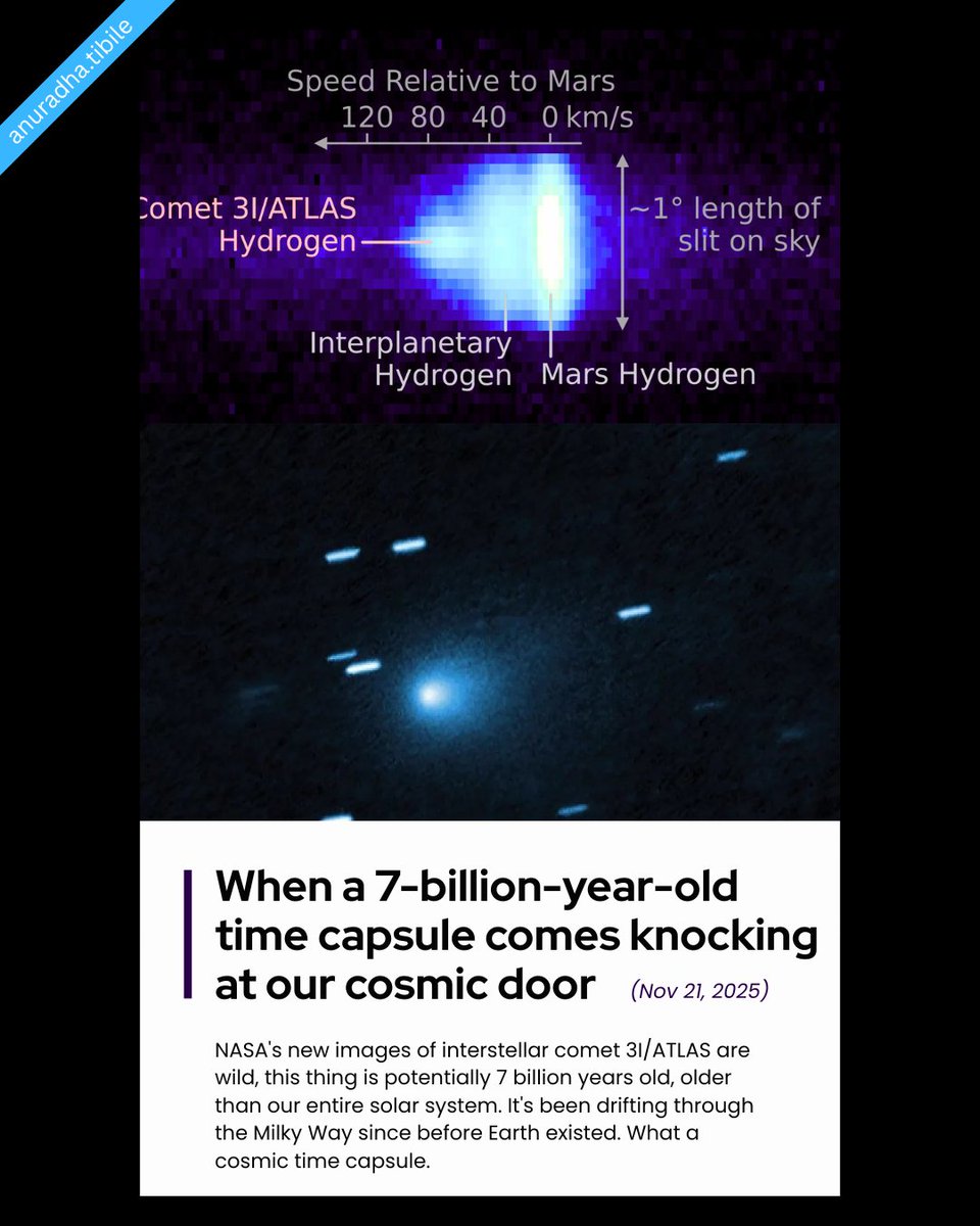 NASA's new images of interstellar comet 3I/ATLAS are wild this thing is potentially 7 billion years old, older than our entire solar system. It's been drifting through the Milky Way since before Earth existed. What a cosmic time capsule.