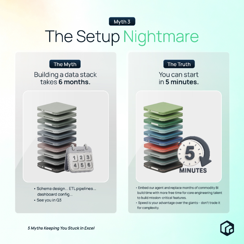 PapermapAI's tweet photo. These 5 myths stop SMBs, logistics, and ops teams from scaling in 2025. If your team still depends on spreadsheets you are slowing down growth.

 @PapermapAI gives instant answers. Book a free demo by clicking the link below.
