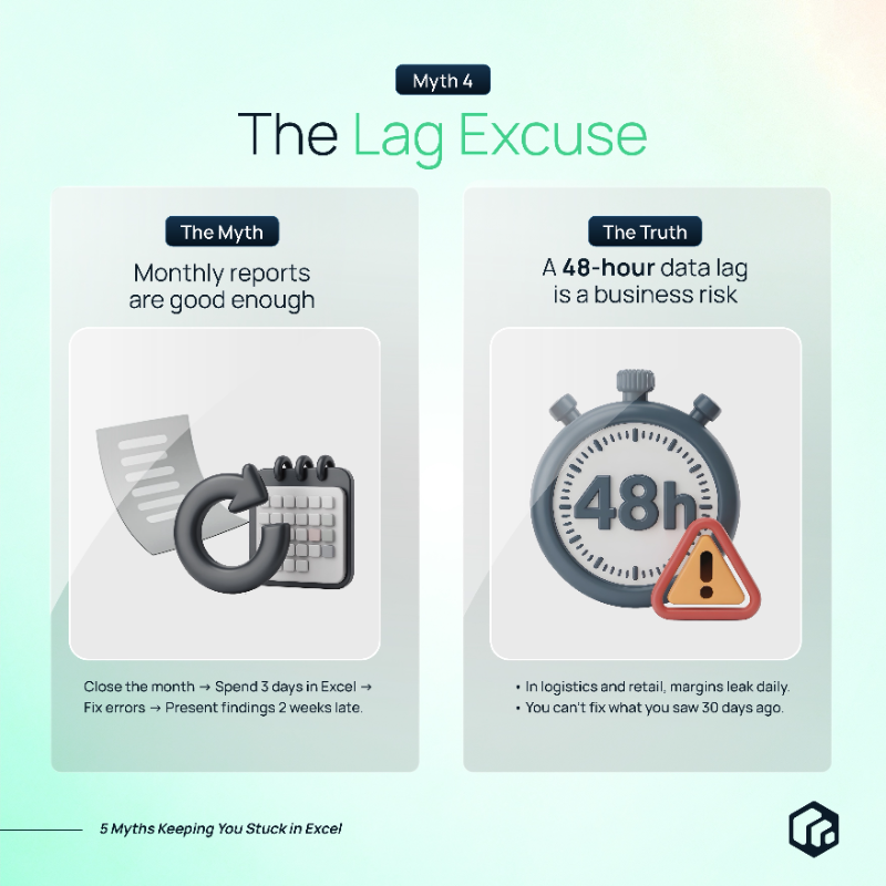 PapermapAI's tweet photo. These 5 myths stop SMBs, logistics, and ops teams from scaling in 2025. If your team still depends on spreadsheets you are slowing down growth.

 @PapermapAI gives instant answers. Book a free demo by clicking the link below.