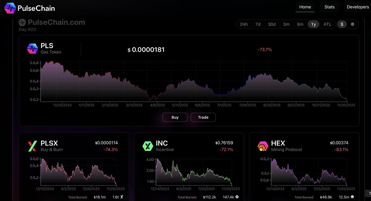 S1ckAlpha's tweet image. Day 923

Welcome to #PulseChain