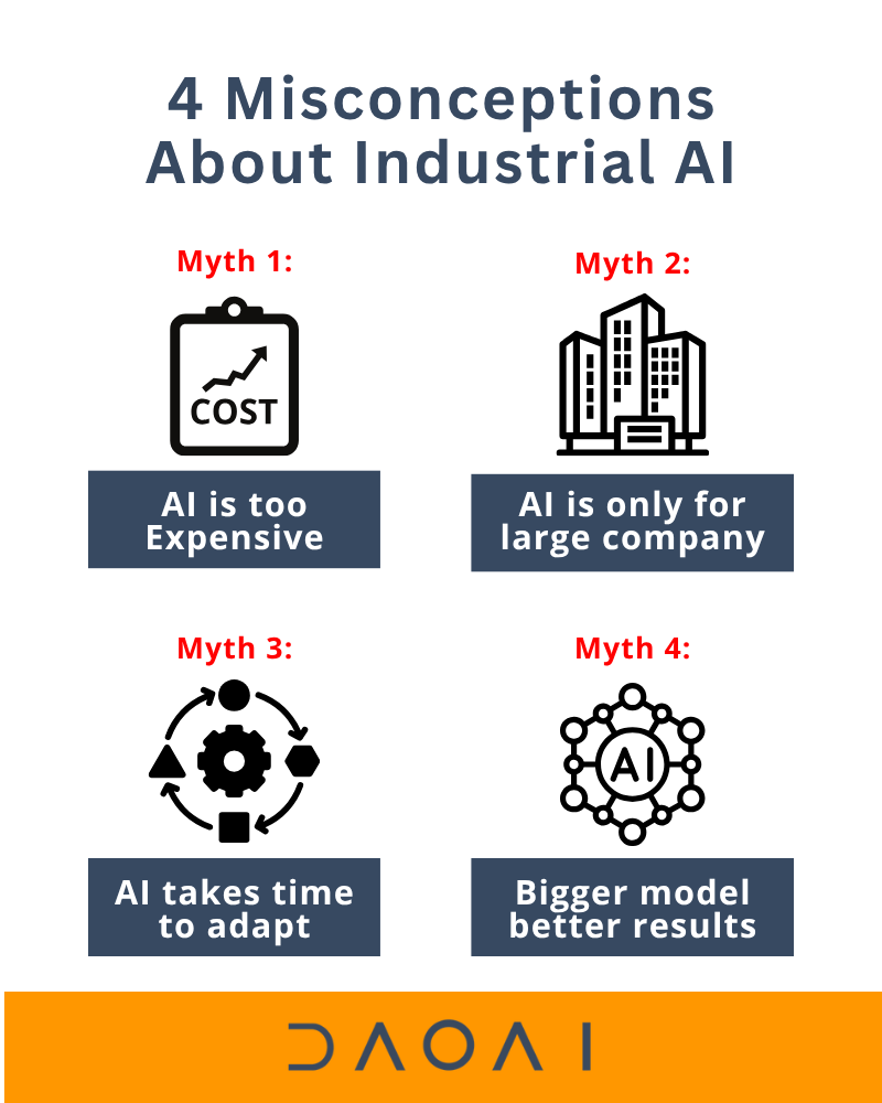 DaoAIRobotics_'s tweet image. Industrial AI is insanely powerful now.

But most factories are still held back by the same 4 myths:

If you want the full breakdown of these myths (and what’s actually true)

Drop your myths in the replies ↓