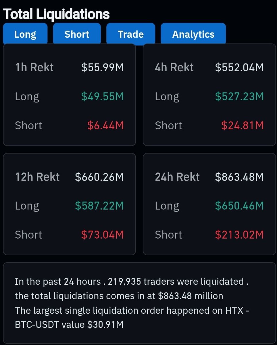 Another $1B liquidation day is incoming.

At this point i need <a href="/Theo_Network/">Theo</a> &amp; <a href="/katana/">katana ⚔️</a> to drop TGE asap.

I mean how else do y'll expect me to gamble on perps?

On a different note $thBill YT &amp; $KAT morpho loop is working well for me in these brutal dumps.

I am not broke (yet)!
