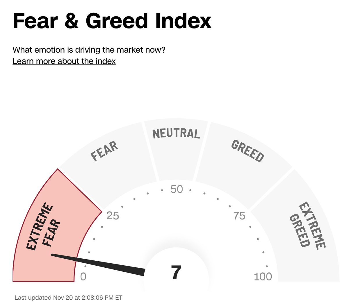PracticalIF's tweet image. When the time comes to buy you won&apos;t want to.