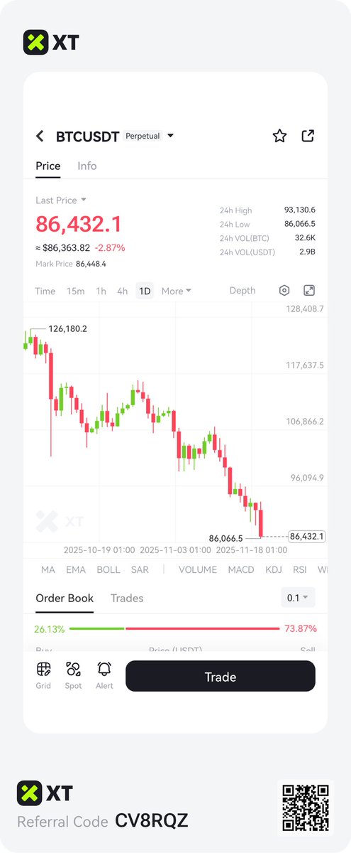 $BTC bounce back is imminent from this zone, else more dump.