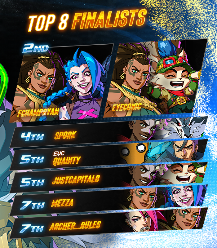 💫 Breakout Series: 2XKO #11

Congratuations to <a href="/VyrmyrTN/">V @ Vibing</a>!!!  

🏅 Your BES Top 8:
<a href="/fchampryan/">FChampRyan</a> / <a href="/I_Am_EyECoNiC/">yo</a> / Spork / <a href="/imquainty/">Quainty</a> / <a href="/JustCapitalB_/">B</a> / <a href="/MezzaFGC/">Mezza</a> / Archer_Rules

🎙️ Special Thanks to: 
<a href="/avataryaya_/">SuperNova | Avataryaya</a>, @ubl267_, <a href="/ninstar123/">BES | NM 🔜 FFXVIII</a>, &amp; <a href="/Cambdiff/">Cam</a>

#2XKO #BreakoutSeries