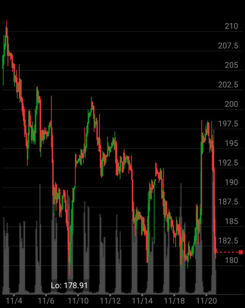 dongulfo's tweet image. I&apos;m checking out $NVDA on #TOSMobile #chart @SchwabTrading