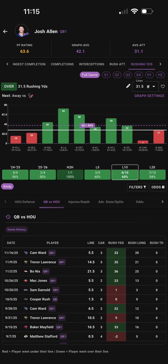 Josh Allen will run a marathon in Houston , Texas tonight 🕺🏽 #BillsMafia
