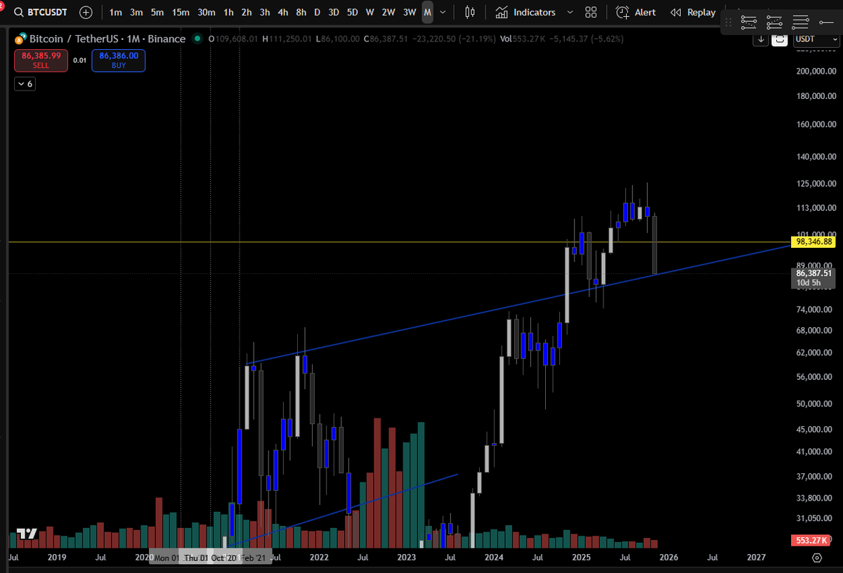 CyphETHnull's tweet image. Now is time to pray!