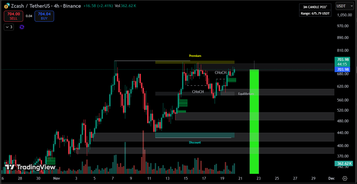 1Xcashflow's tweet image. That was a generational entry. 1k is imminent. $ZEC

Zetardio.