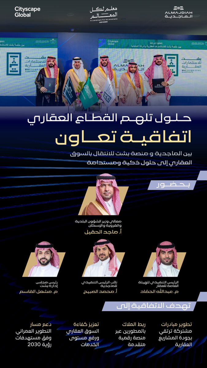 بتشريف معالي وزير البلديات والإسكان أ. ماجد الحقيل، وبحضور الرئيس التنفيذي لـ هيئة العقار م. عبدالله الحمّاد، وقّعنا في الماجدية ضمن مشاركتنا في #سيتي_سكيب_العالمي اتفاقية تعاون مع منصة بشت للاستثمارات العقارية <a href="/bshtksa/">بشت | Bsht</a> بهدف تطوير مبادرات تُسهم في رفع جودة المشاريع وتعزيز التكامل